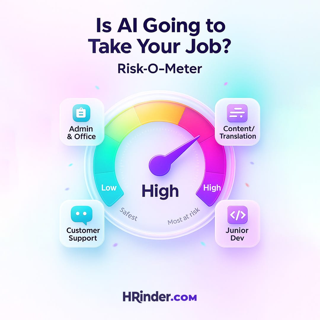 💡 Is AI Going to Take Your Job? The IT Roles Most at Risk (and Safest)